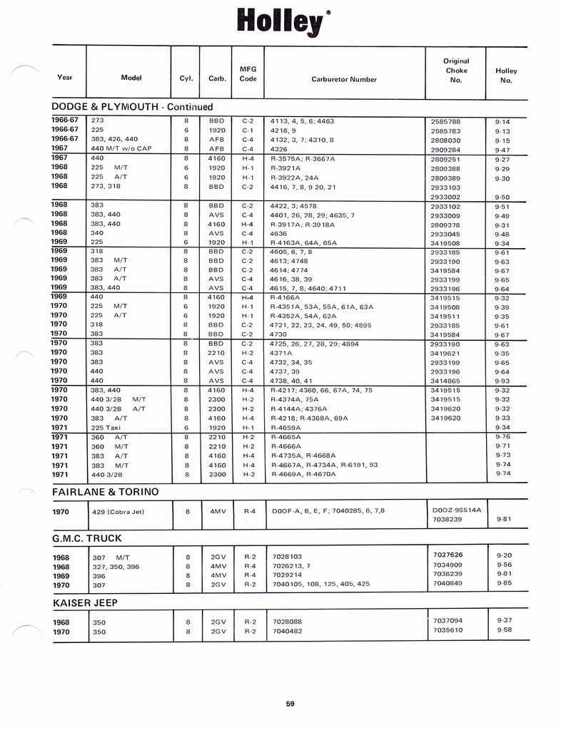 n_Holley Kits and Parts 1971 063.jpg